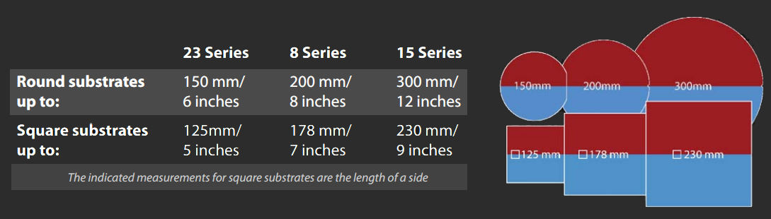 Substrate Sizes